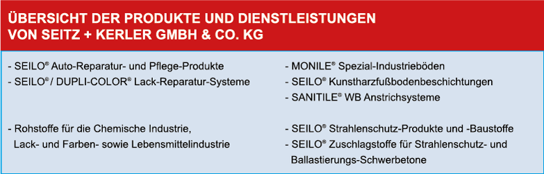 Produkte und Dienstleistungen